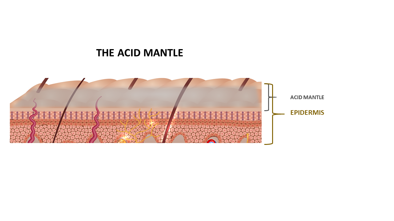 Acid Mantle