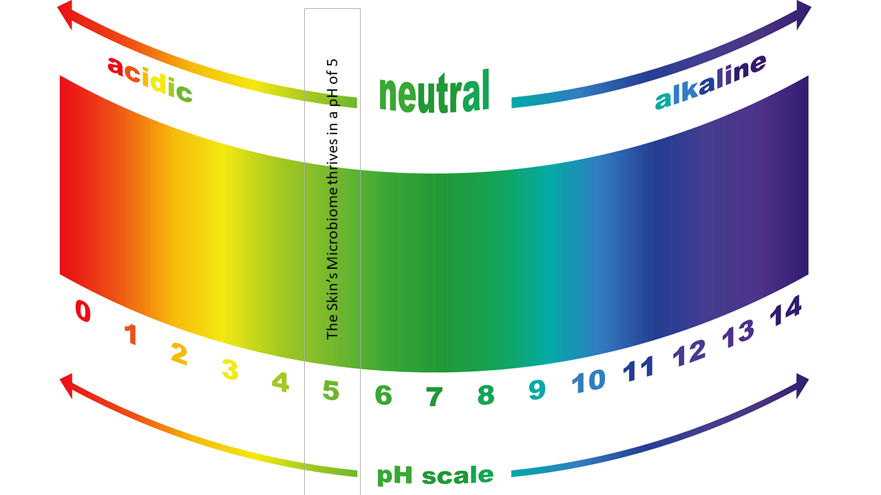 pH